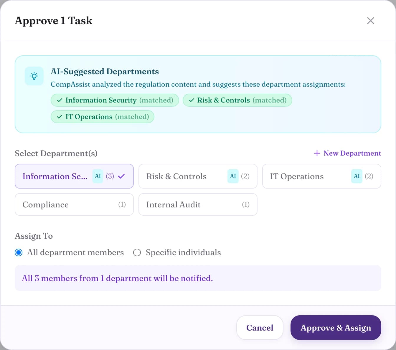 An obligation being routed to departments, with AI-suggested owners and the members who will be notified.